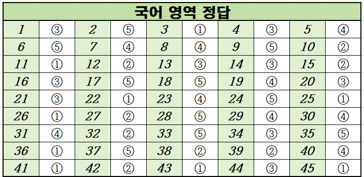 2021년-3월-고2-국어-모의고사-정답