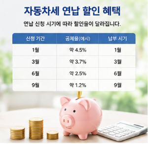 자동차세 연납 할인과 환급