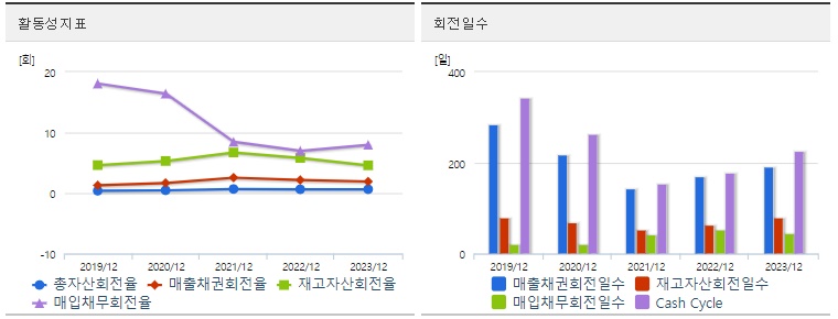 셀트리온제약 주가 활동성