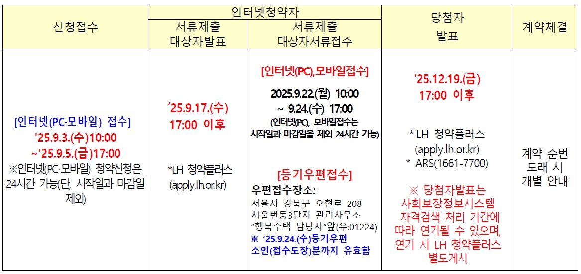 서울번동3행복주택예비입주자모집-16