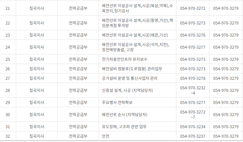한국전력공사 대구·경북 사업소 고객센터 전화번호 (한전 콜센터 연락처)