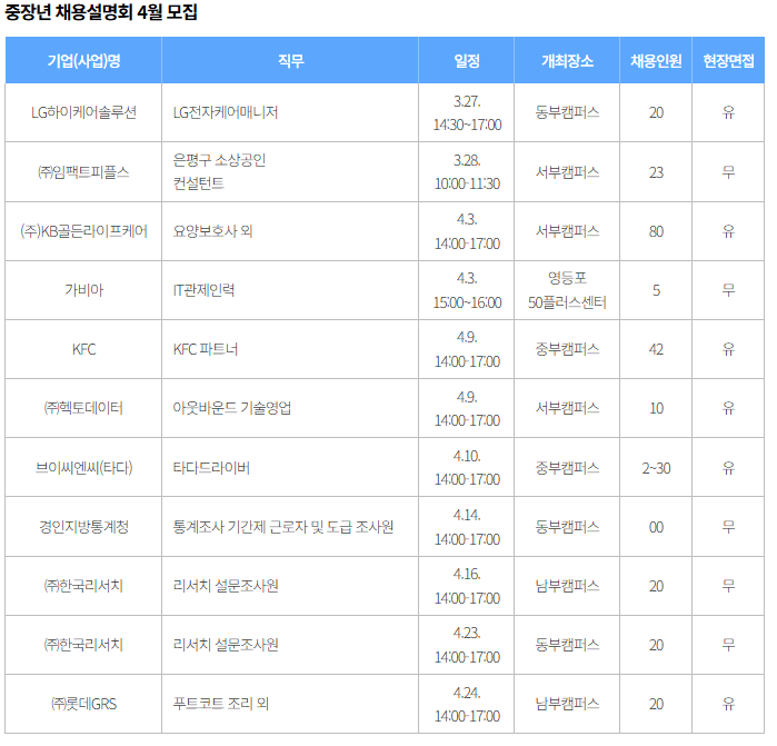 2025년 4월 중장년 채용설명회
