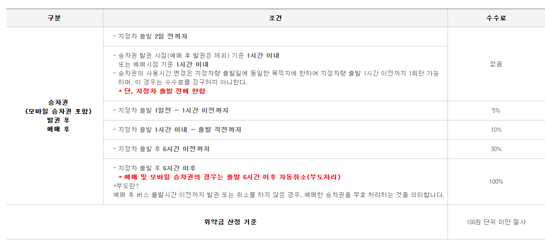 내포 김포공항 리무진 버스 시간표 요금 예약 방법 예산