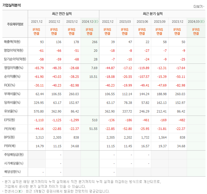플리토_실적