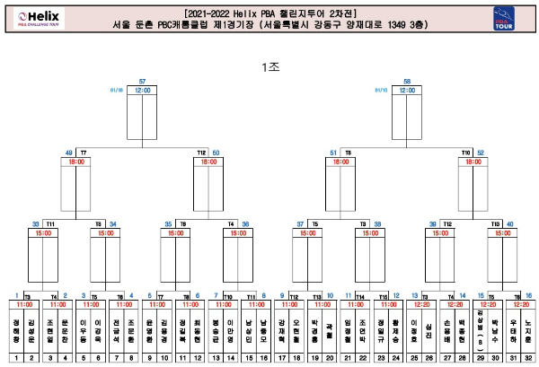 21-22시즌 Helix PBA 챌린지투어(PBA 3부리그) 2차전 64강 대진표 1조
