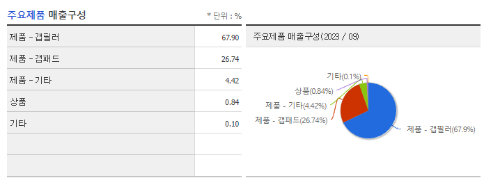 나노팀_주요제품