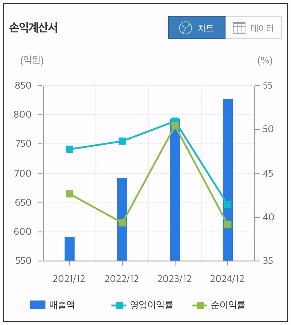 케이젠-손익계산서