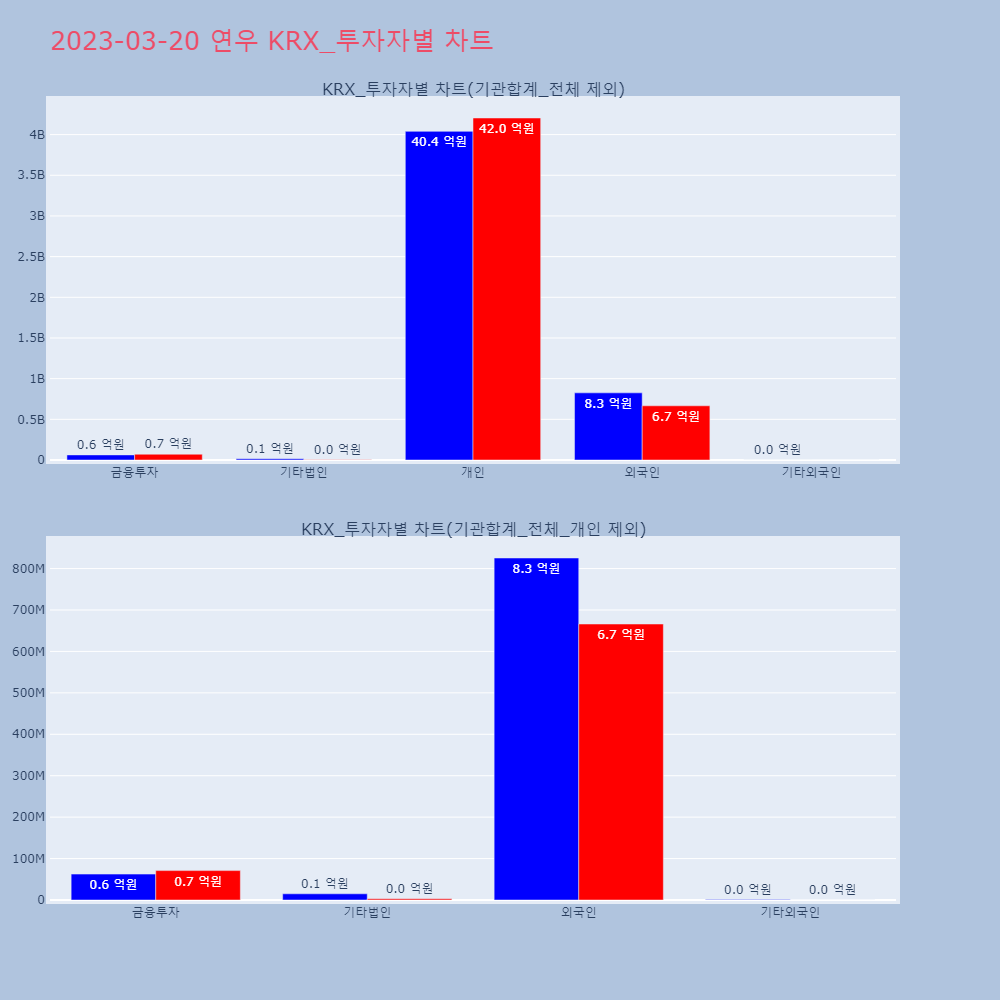 연우_KRX_투자자별_차트