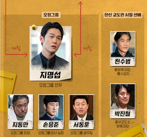 가석방 심사관 이한신 인물관계도