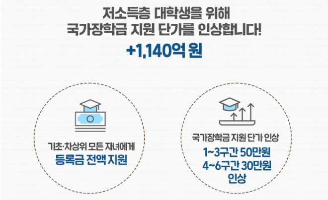 24년-정부지원-대학생-학자금-대출