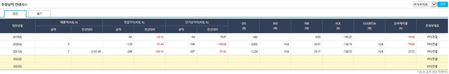 SKIV 관련주