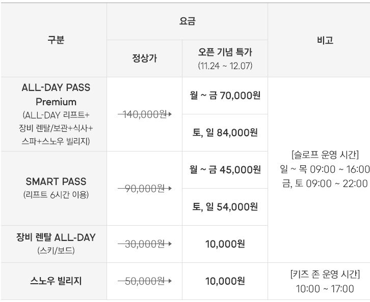 23/24 휘닉스 스노우 파크 오픈 기념 특가