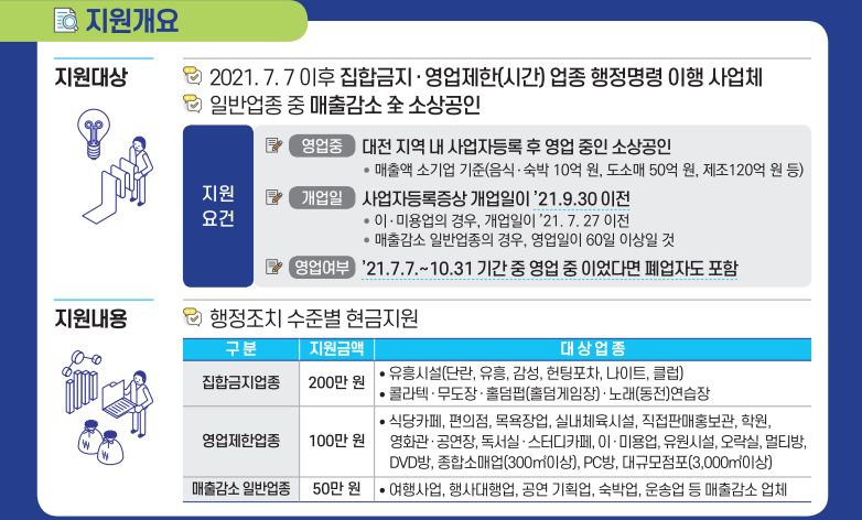 일상회복자금 지원대상