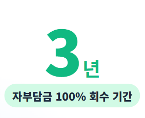 태양광 설치비용