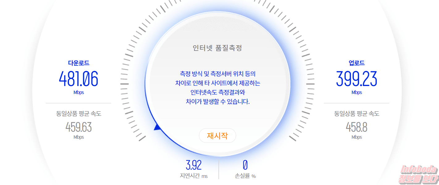 인터넷 속도 테스트 방법(KT, LG, SK)