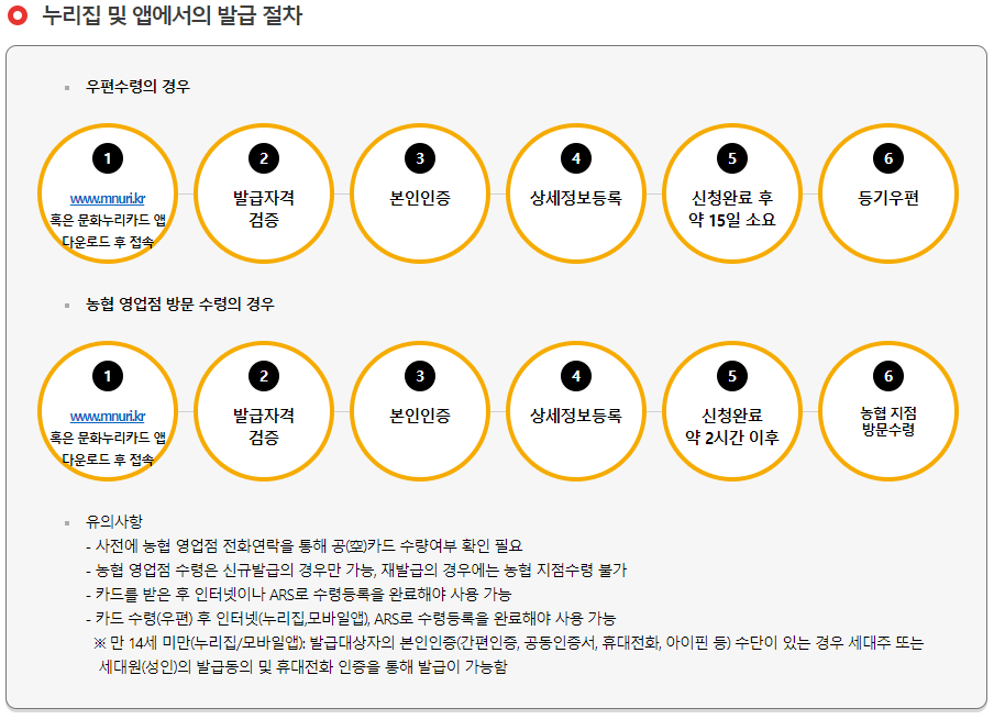 누리집 절차 순서도