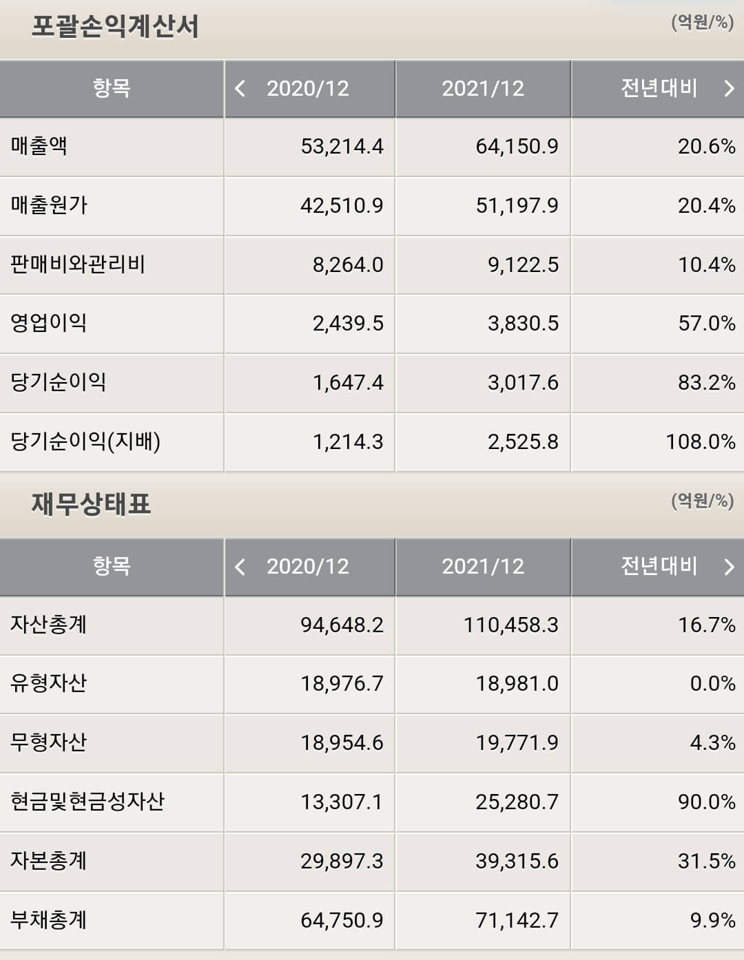 한화에어로스페이스 재무제표