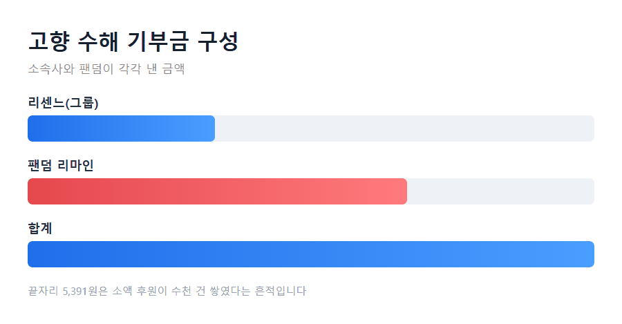 숫자로 뜯어본 거제 야호 밈의 파급력