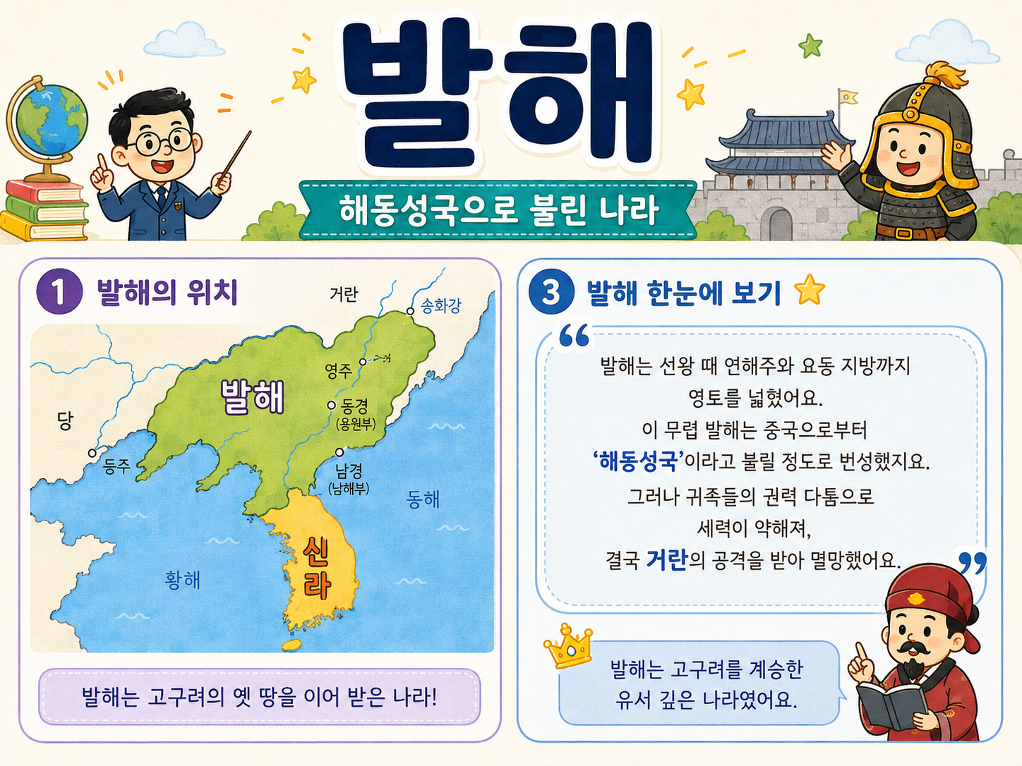 초등 한국사 발해 해동성국 대조영 발해위치 남북국시대 시도