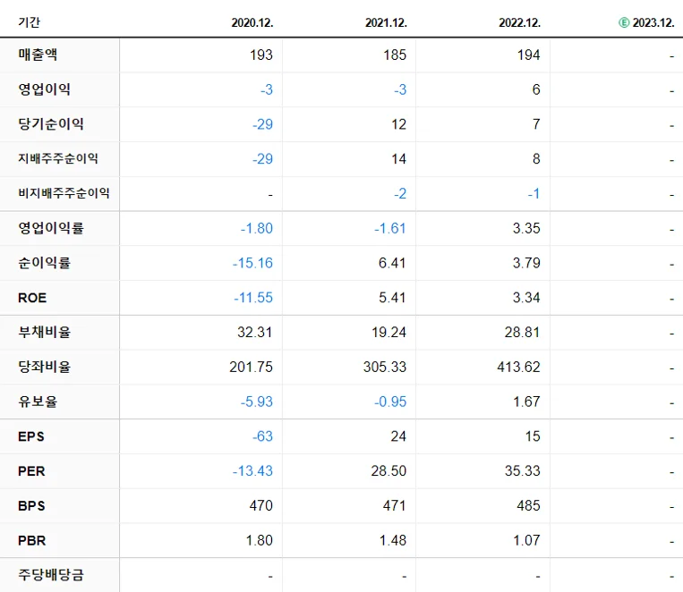 씨씨에스 재무제표