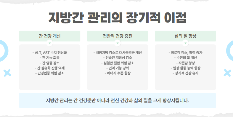지방간 관리의 장기적 이점