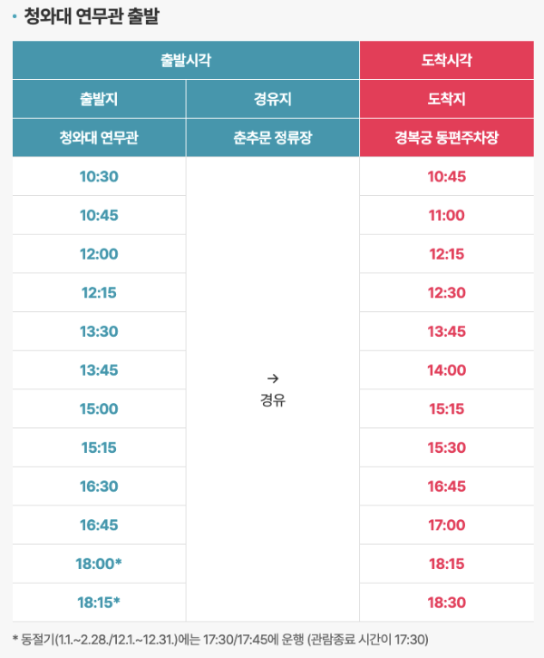 청와대 관람신청 예약 주차 꿀팁