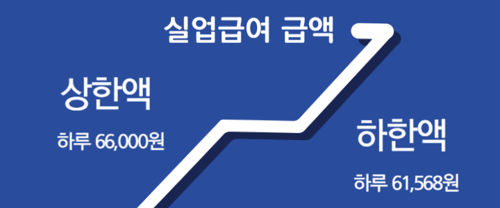 구직급여액