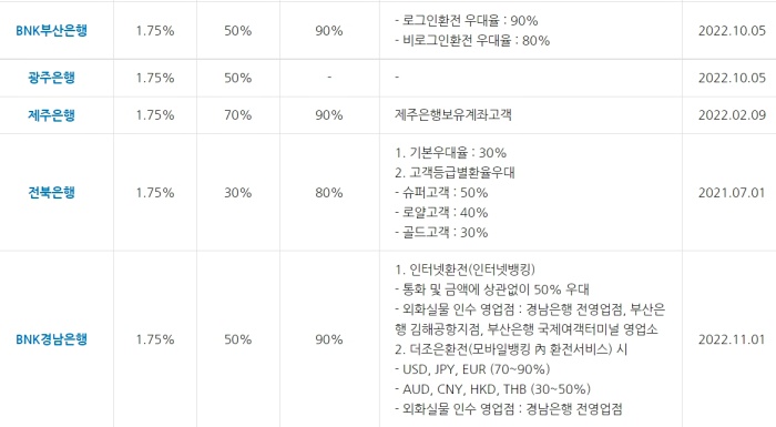 인터넷환전