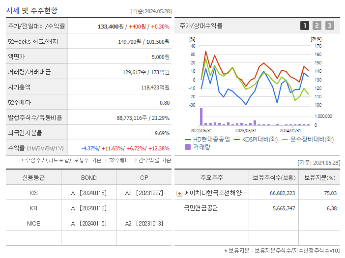 HD현대중공업_기업개요