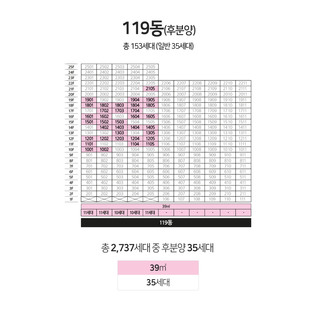 평촌자이아이파크-동호수배치도