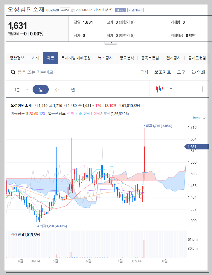 오성첨단소재 주가 분석