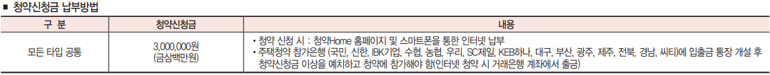 동탄-대방-디에트르-오피스텔-경쟁률