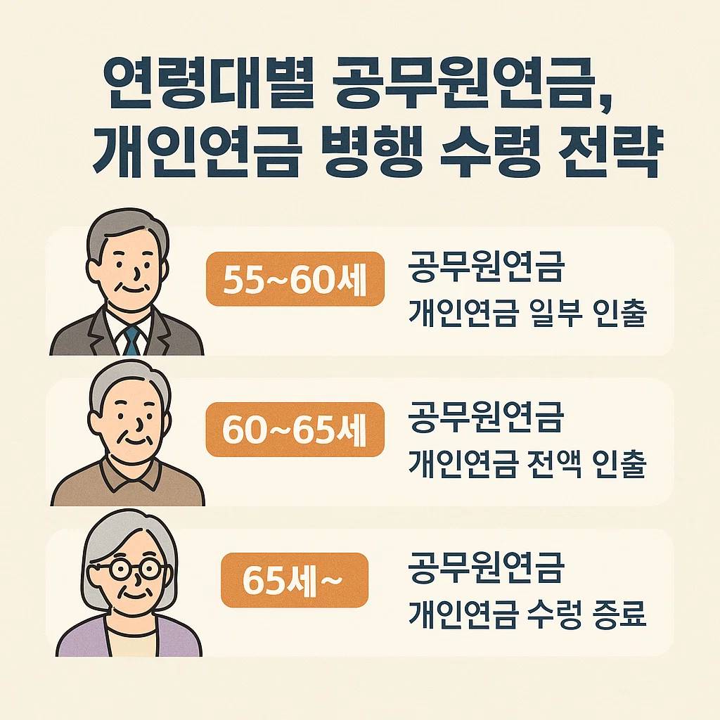 공무원연금, 개인연금 병행 수령 전략
