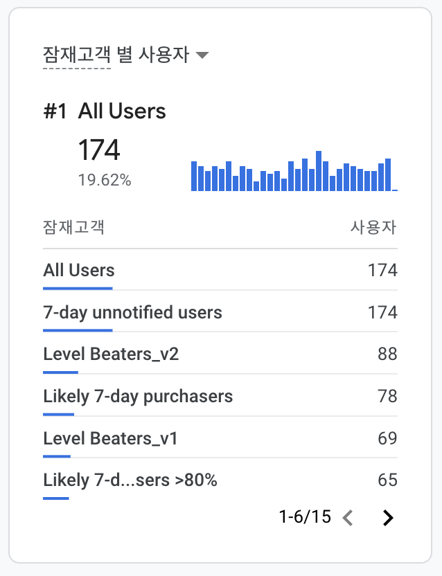 잠재고객 보고서
