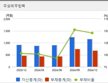 블루엠텍 주가 전망 분기 재무지표 (0508)