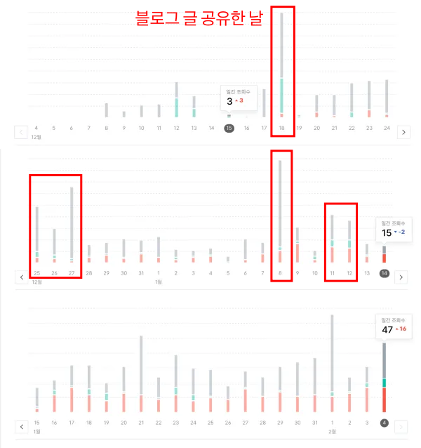블로그 2개월동안의 방문 통계 표