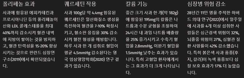 심혈광 건강개선 혈압조절