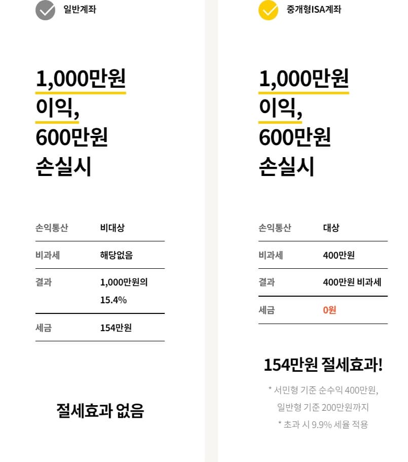 ISA 계좌 개설 시 유의해야 할 5가지 핵심 포인트