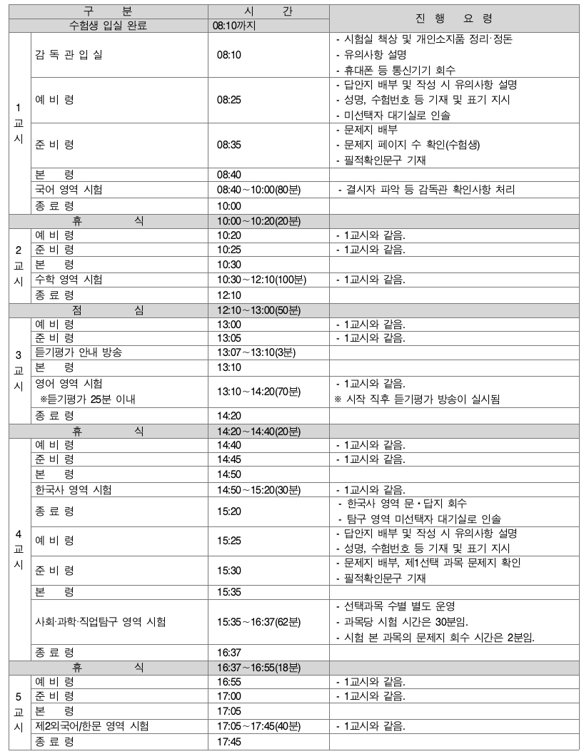 6월 수능 모의평가 시험 시간표 및 시험 진행 요령