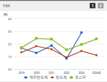 제주반도체 주가 PBR (0926)