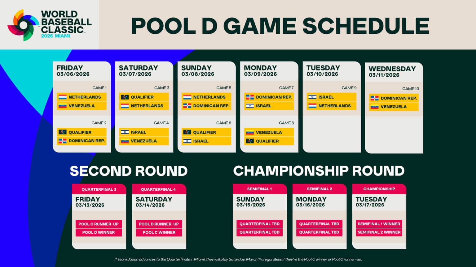 2026 WBC 월드베이스볼클래식