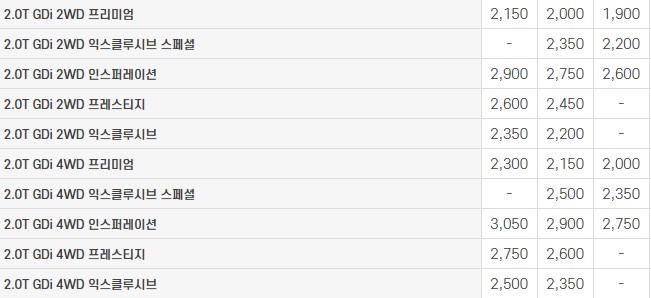싼타페TM 중고차 가격표 (2023년도)