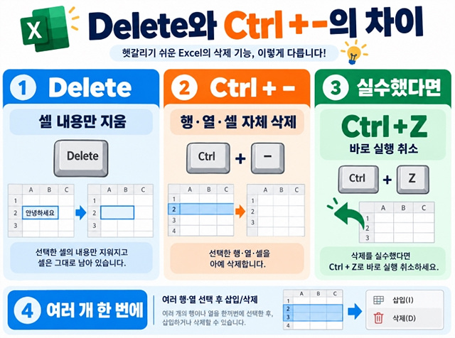 엑셀 행·열 삽입 삭제 단축키|표 편집 빠르게 하는 방법