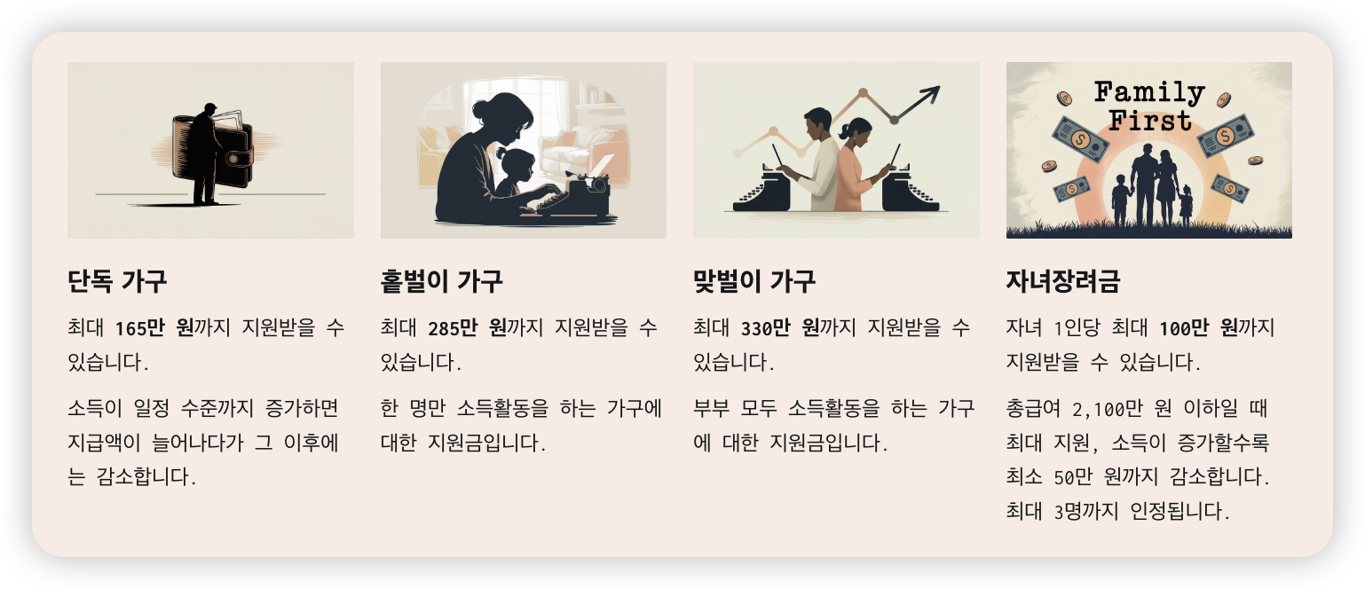 지급-금액-산정-방식