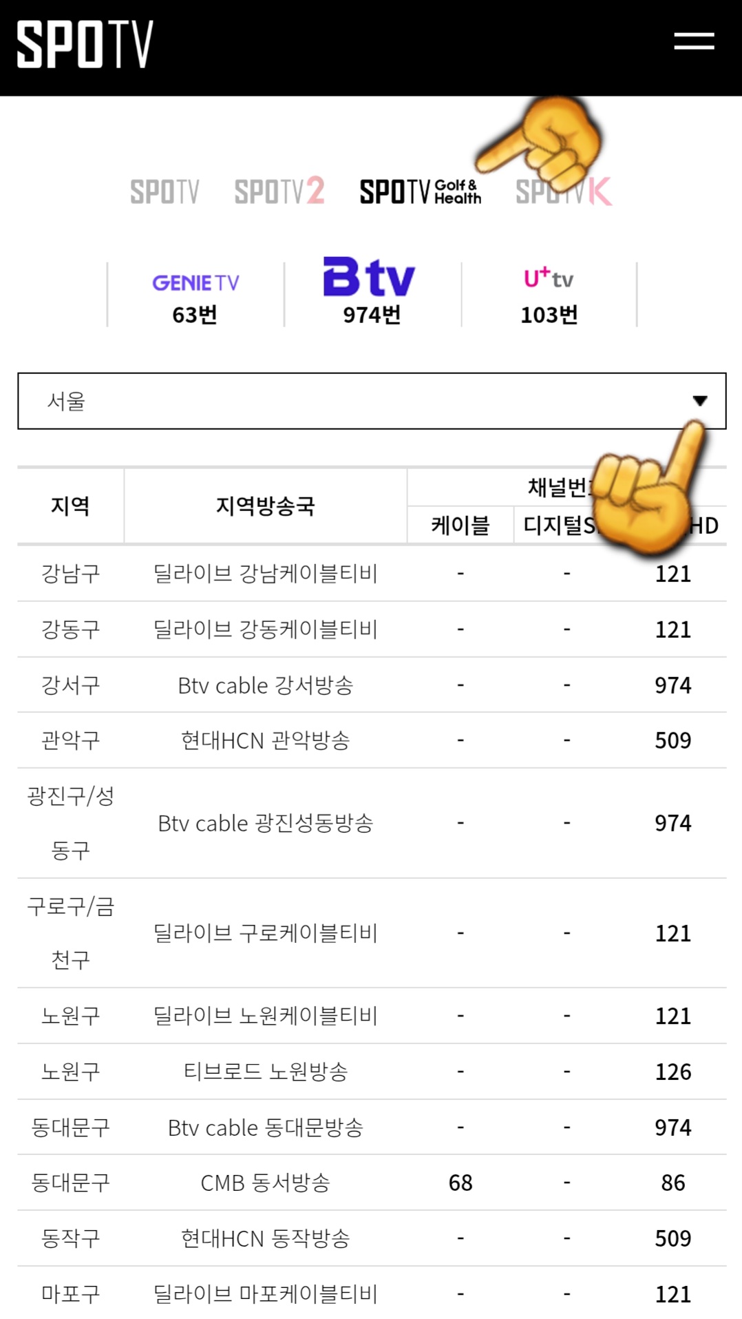 SPOTV-Golf&Health-편성표-및-채널번호-안내-채널번호를-클릭하면-채널-번호-창이-나오며,-일반적으로-SPOTV-Golf&Health의-채널번호는-KT-지니TV-63번,-LG-U+TV-103번,-SK-Btv-974번입니다.-채널번호-아래에서-원하는-지역을-선택해-해당-지역의-채널-번호를-확인할-수-있는데요.-지역과-지역방송국,-케이블TV,-디지털-SD-및-HD에-따라-채널-번호가-다를-수-있습니다.