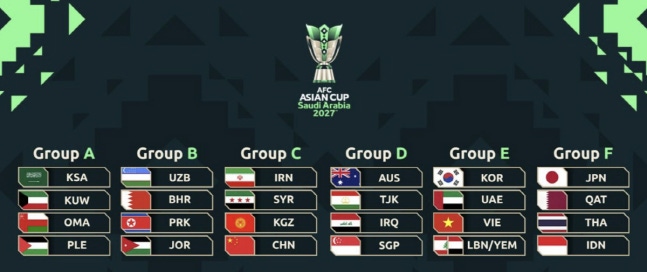 2027 아시안컵 조별대진표