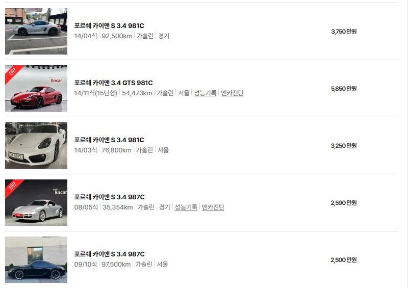 포르쉐 카이맨 중고차 가격 시세표 고속 시내 연비