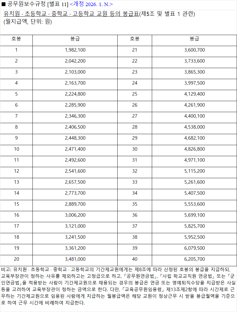 2026년 교사 월급 (교원 봉급표)