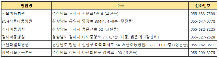 달빛어린이병원 위치