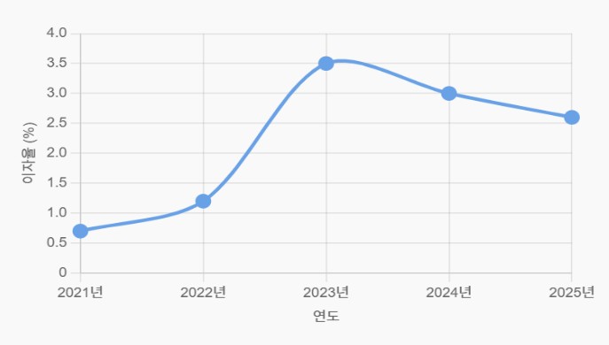반환일시금 반납으로 연금 수령 자격 충족 및 수령액 증가 인포그래픽